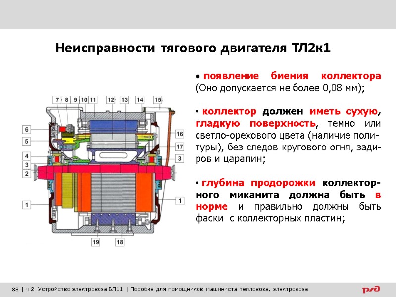 появление биения коллектора (Оно допускается не более 0,08 мм);   коллектор должен иметь